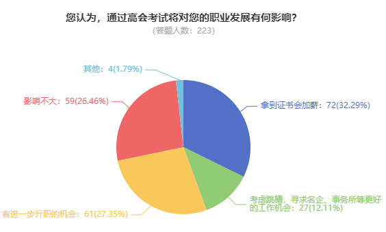 最新行业工作趋势及其影响