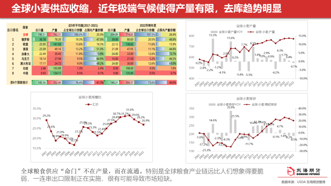 地产 第668页