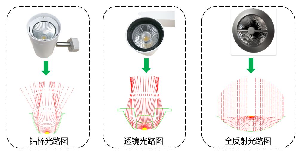 地产 第624页