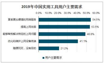 稳定最新版软件的应用与发展趋势分析