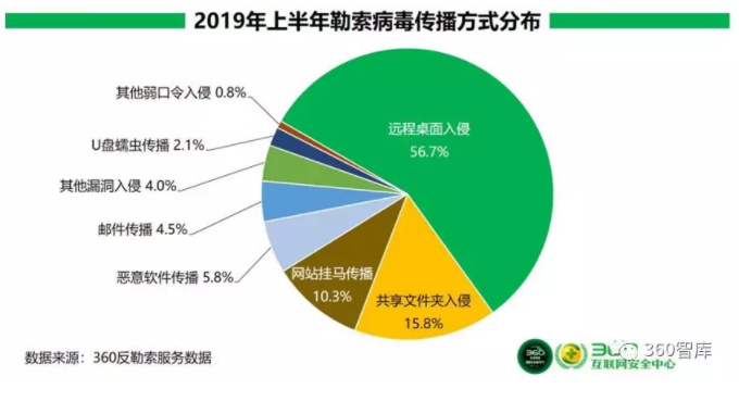 病毒最新趋势，演变、挑战与应对策略