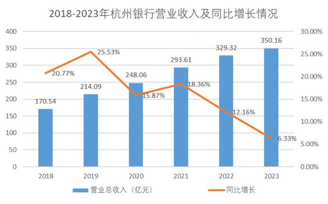 银行最新债券，理解其重要性及如何投资