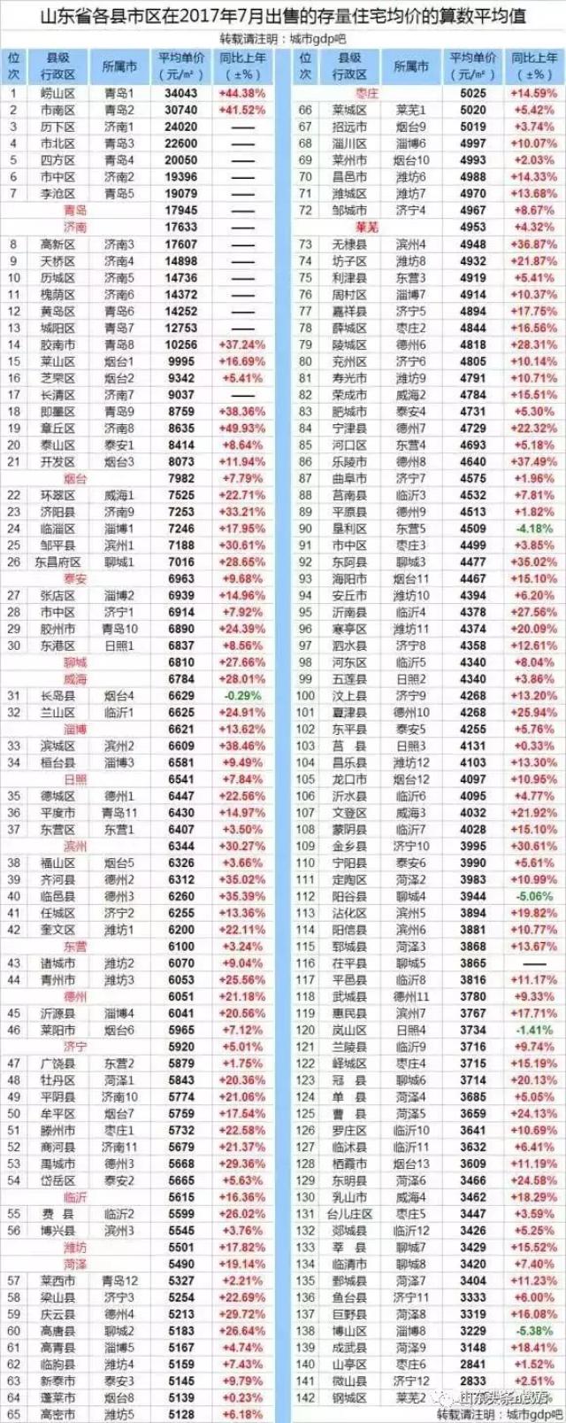 寿光最新楼价，市场走势与购房指南