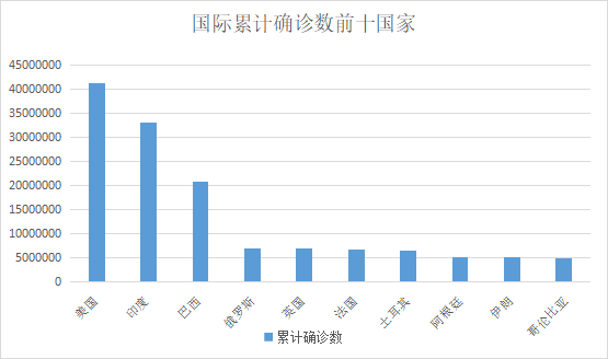 全球肺炎疫情最新数据报告