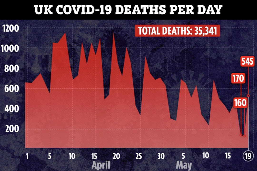 最新英国疫情情况概述