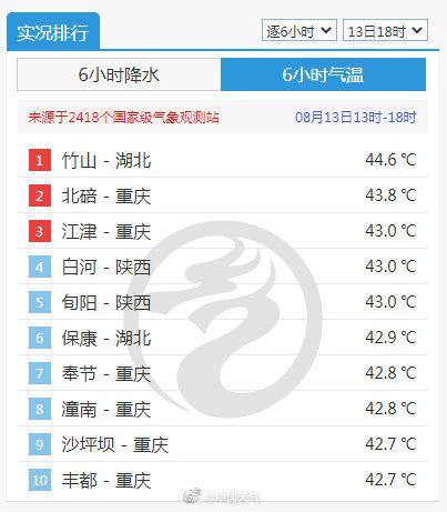 最新北碚疫情动态及防控措施