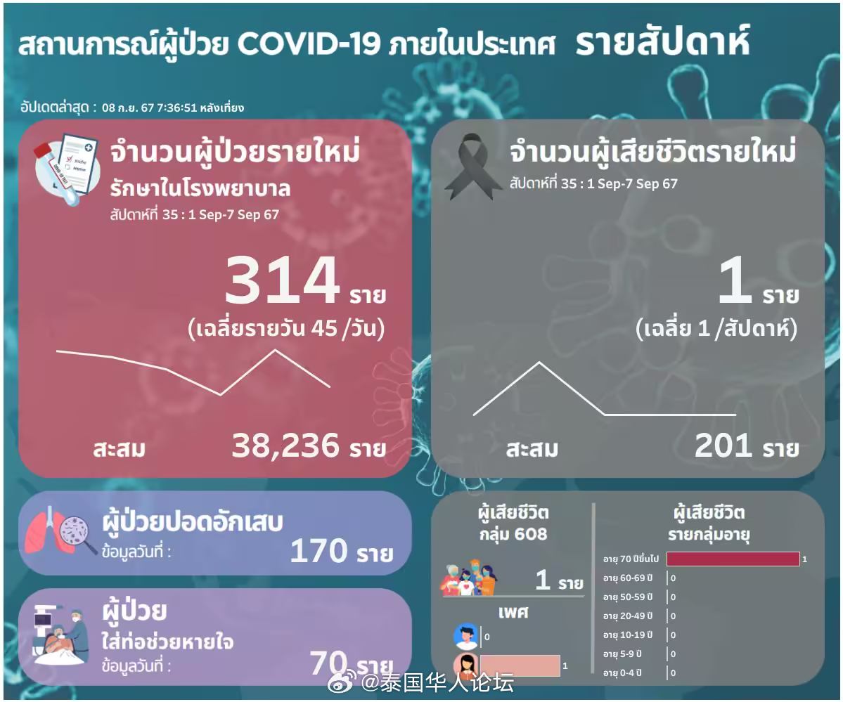 泰国最新疫情今天概况分析