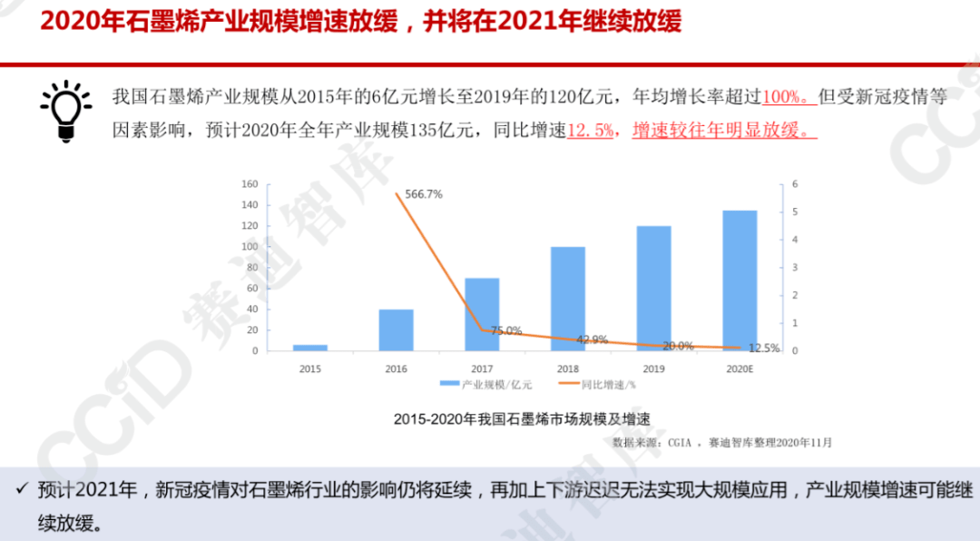 CL5最新技术革新与应用展望