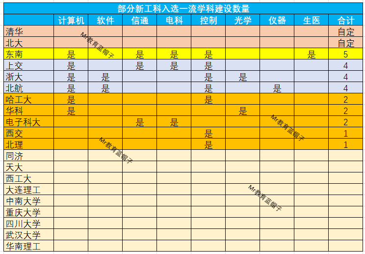 最新流调表，揭示趋势，洞悉未来