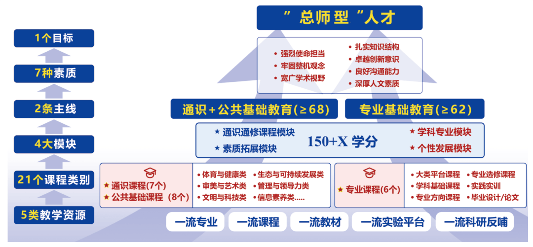 最新双万计划，引领教育变革，塑造未来人才