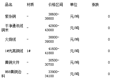 旧铜最新价格，市场趋势与影响因素分析