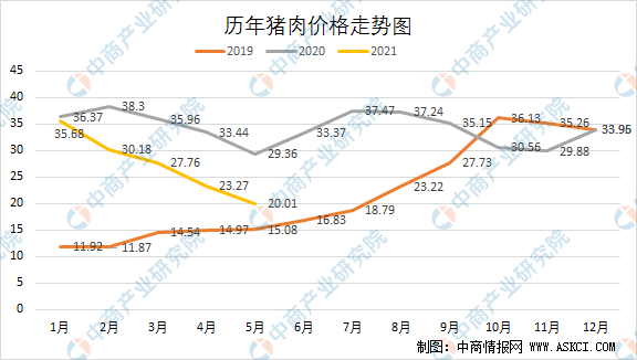 最新今年猪价走势分析