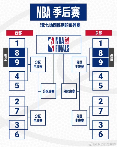 NBA季后赛最新对阵，热血激战，谁将成为最后的胜者？