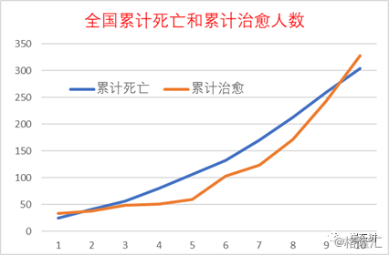 目前疫情最新全国概况