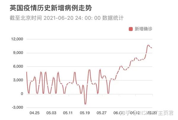 英国新冠疫情的最新动态与应对策略