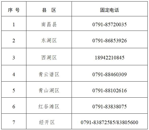 江西最新疫情概况