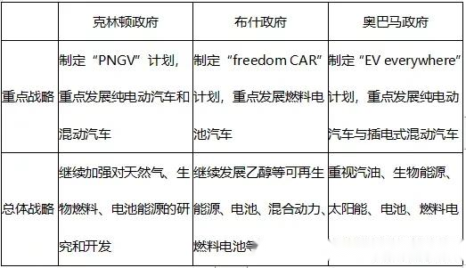 最新美国对中国，政策演变与双边关系探析