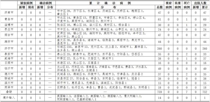 国内最新疫情病例分析