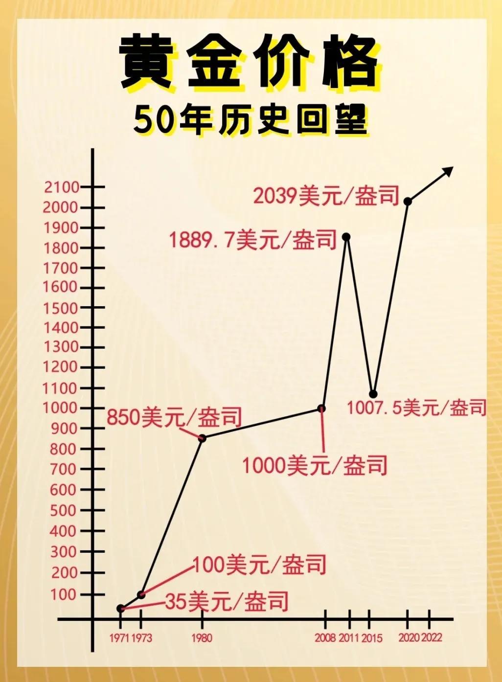 银行黄金最新价格，市场走势下的黄金投资动态