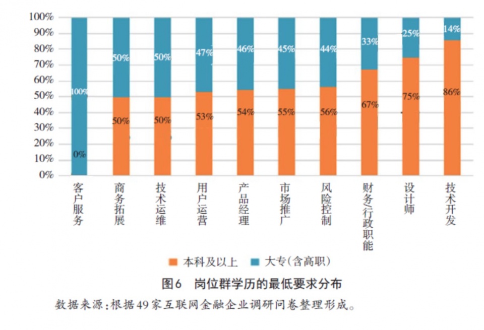 织带行业最新招聘动态及人才需求分析