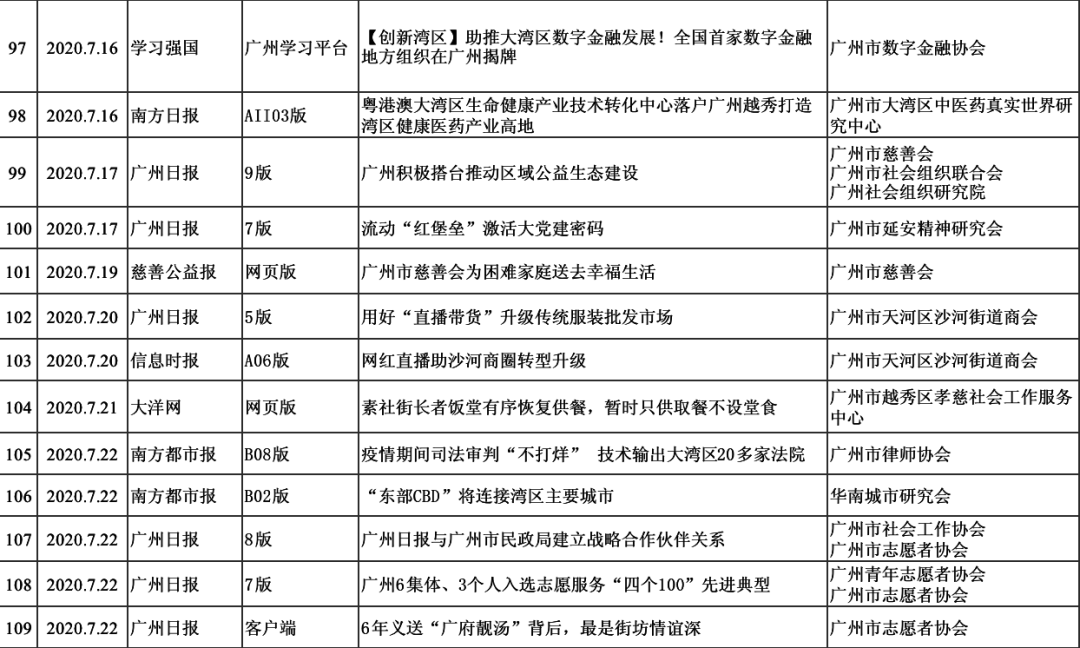 广州最新新闻概览