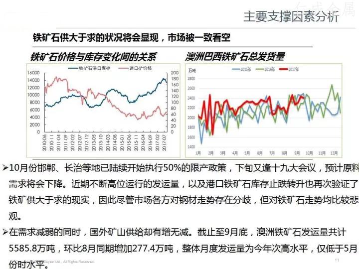 最新船钢市场趋势分析，船钢价格动态及影响因素探讨