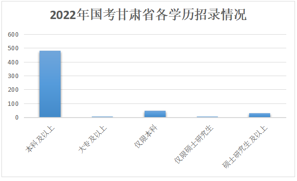 甘肃最新录取情况分析