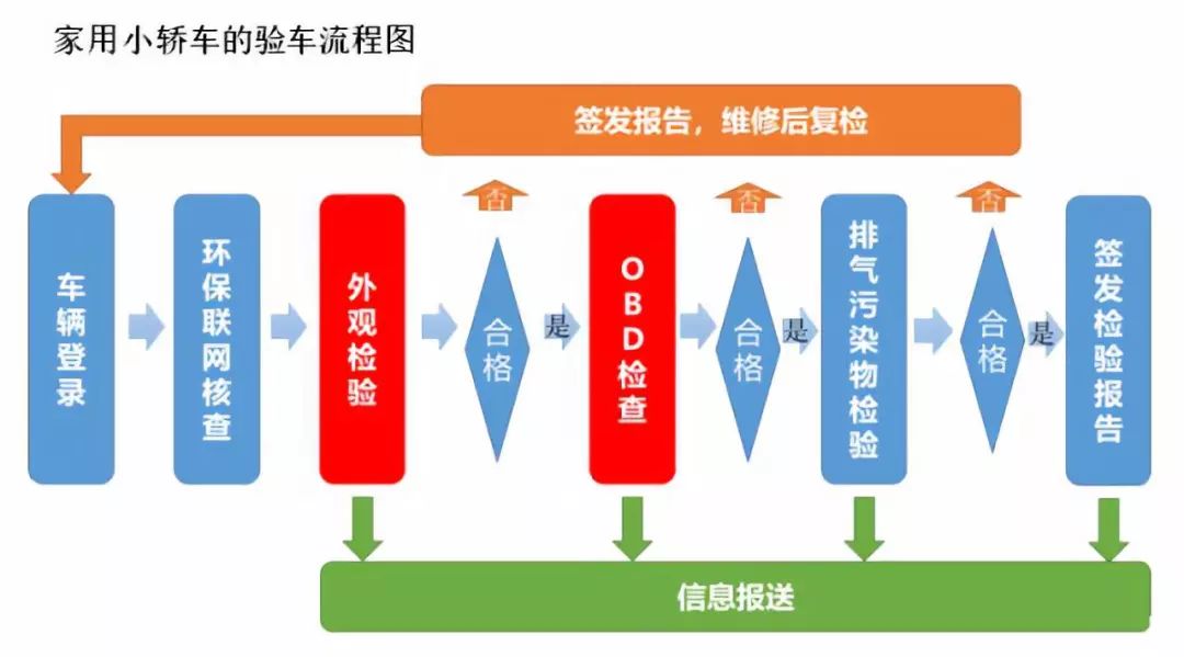 最新检测新规的实施及其影响