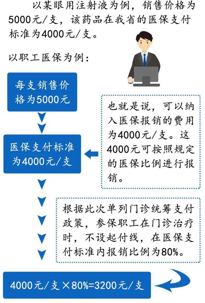 最新医保交费方式详解