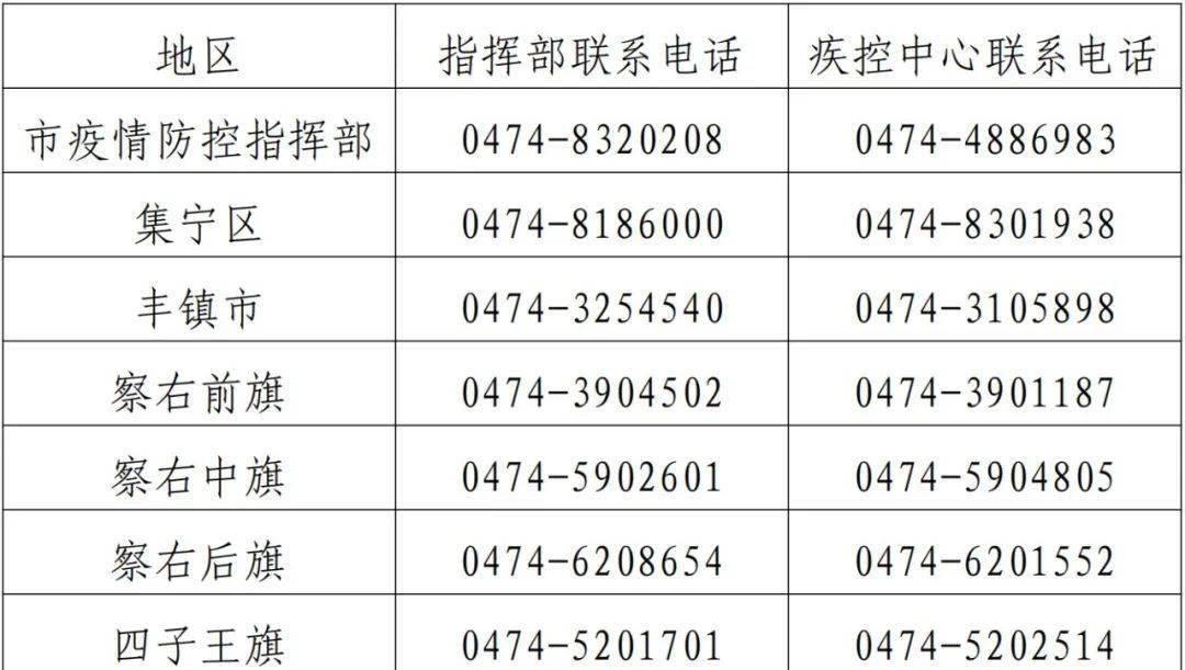 内蒙最新疫情情况分析