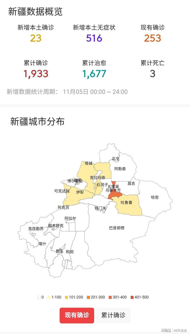 新疆最新动态疫情观察报告