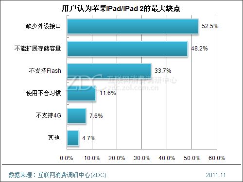 苹果平板最新最大——重新定义平板电脑的极限