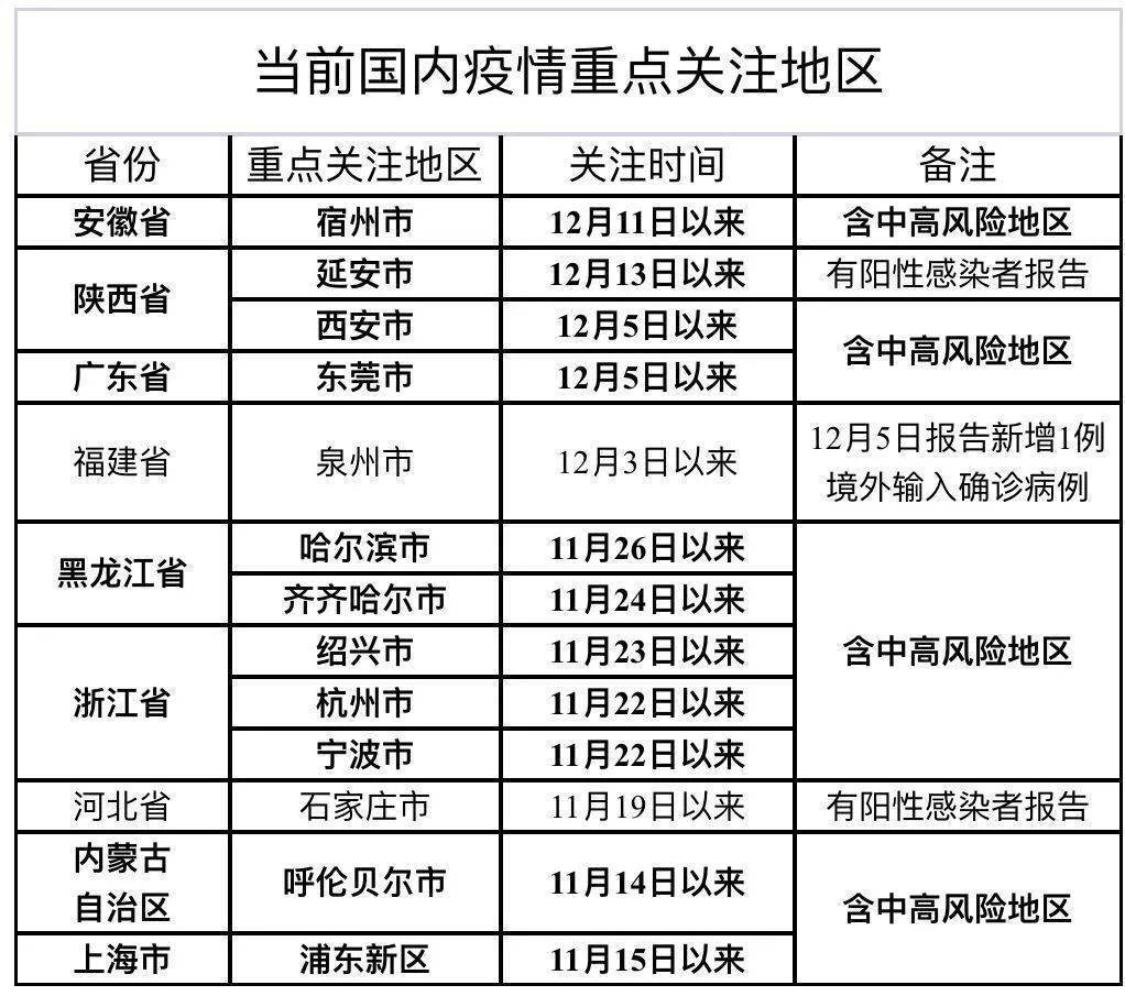 秦古最新疫情及其影响