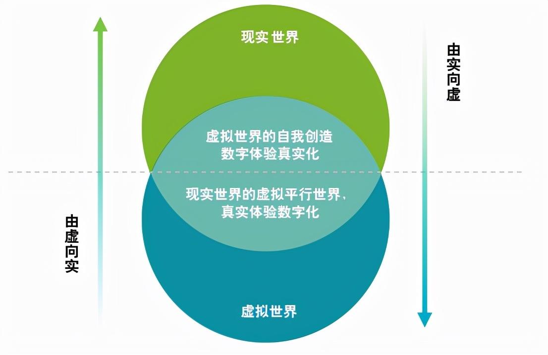 德勤最新OT技术，引领数字化转型的新引擎