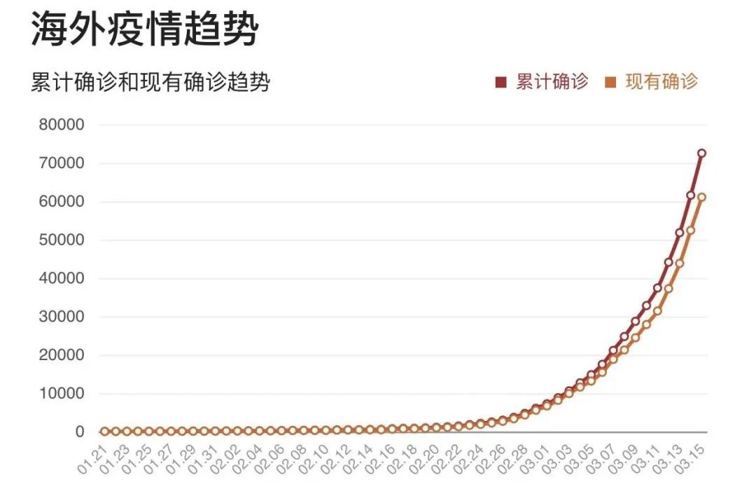 疫情最新通报统计，全球态势与应对策略