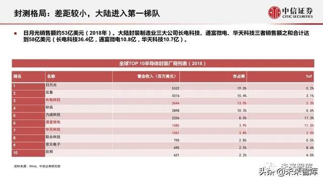 中信证券最新报告，洞悉行业趋势，引领资本市场发展