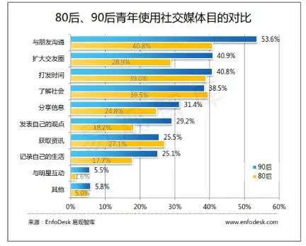 网红最新动态，探索现代社交文化中的啪啪现象