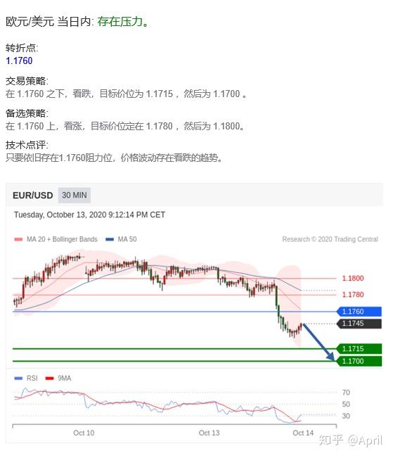 今日外汇行情最新深度解析