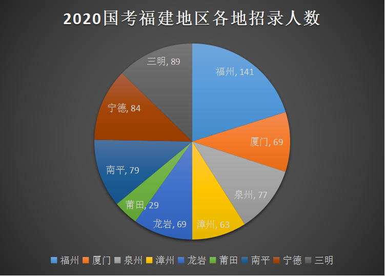 福建最新招工动态及就业市场分析