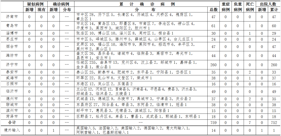 海外新增病例最新情况分析