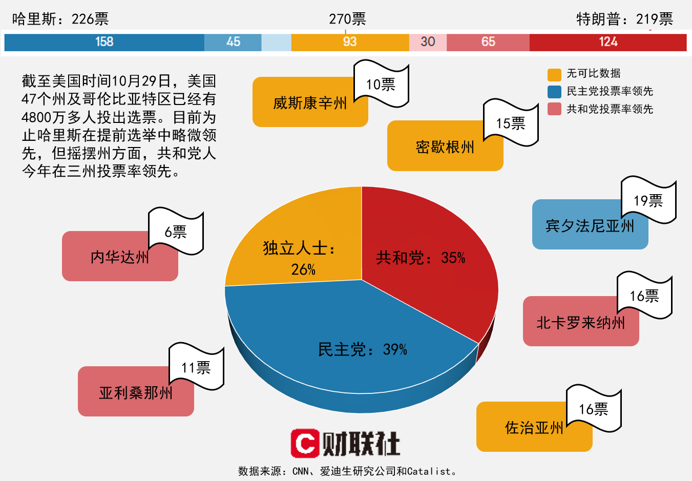 最新票数选举实时，重塑民主参与的新模式