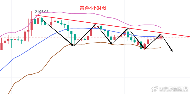 黄金今天最新分析，市场走势、影响因素及前景展望