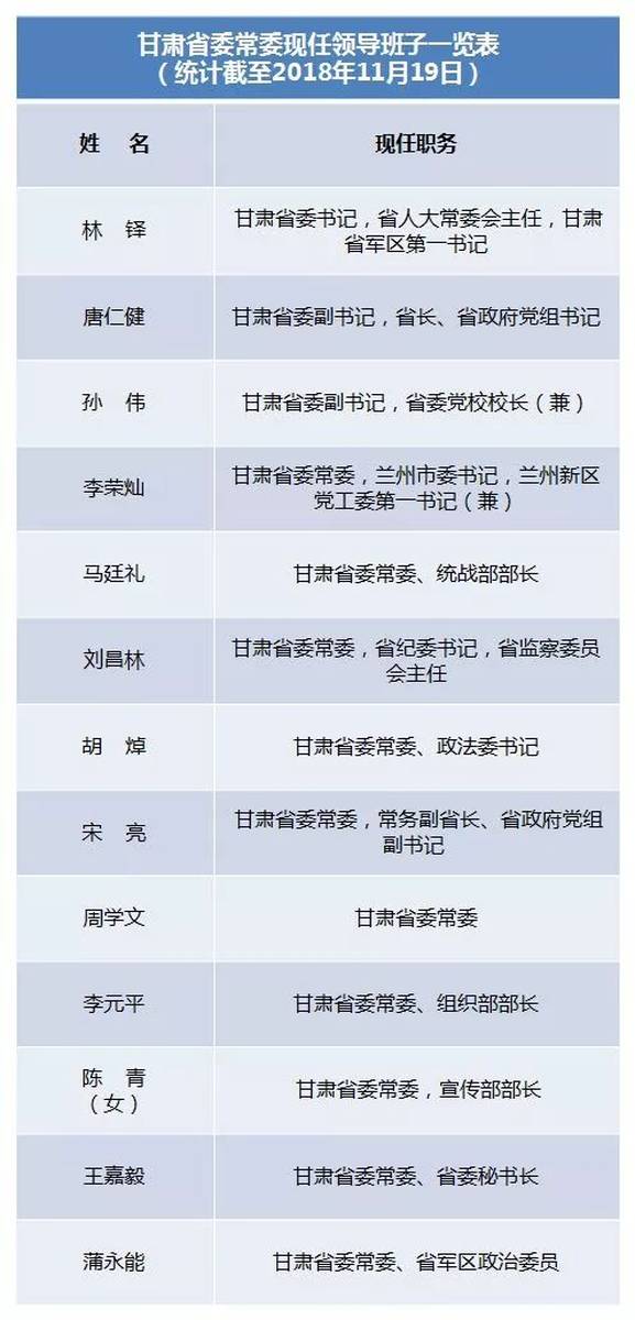 甘肃任命公示最新动态，领导层的新变化与地方治理的新篇章