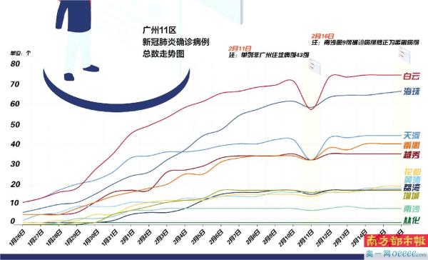 广州地区肺炎最新报告概述