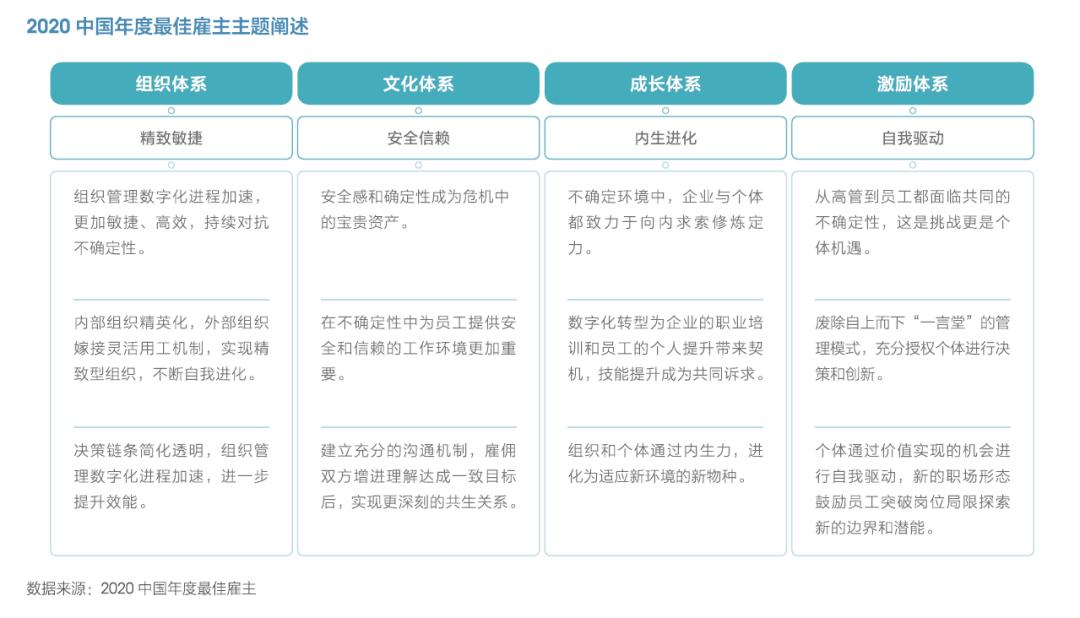 最新的企业培训，重塑未来职场的关键要素