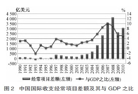 最新外汇汇率表及其影响分析