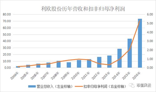 利欧收购最新动态，深度探究与前景展望