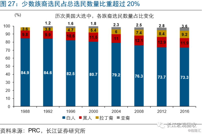 美国大选最新数据分析，揭示选民偏好与趋势