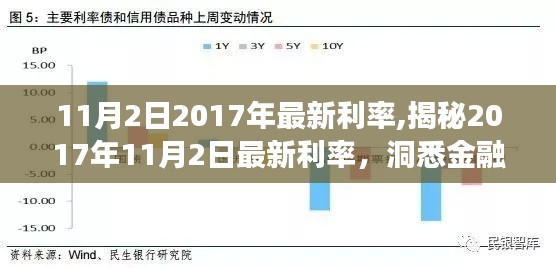 揭秘十二月最新利率动向，洞悉金融市场的微妙变化