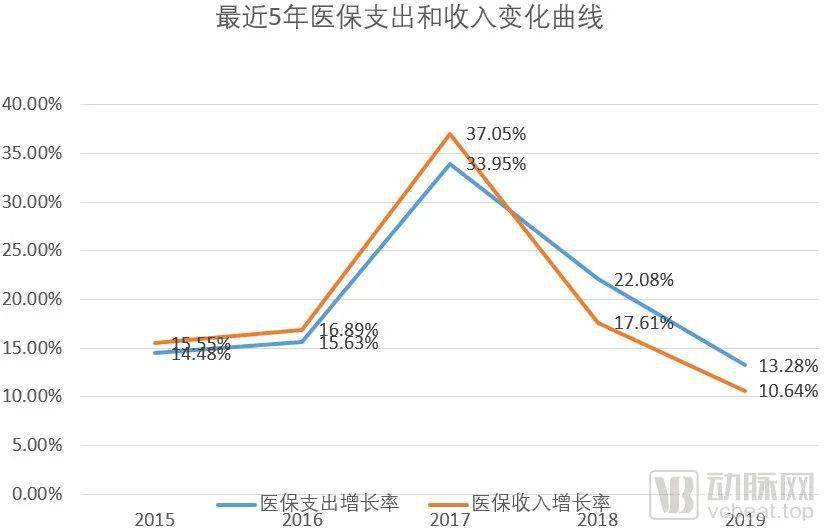 医保最新问题，挑战与解决方案